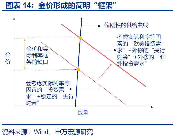 黄金,在等待什么? - 图片14