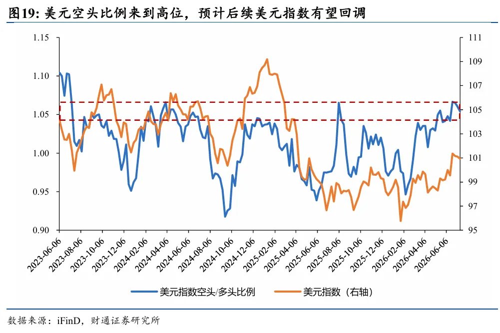 黄金为何再次与其他资产脱钩 - 图片15