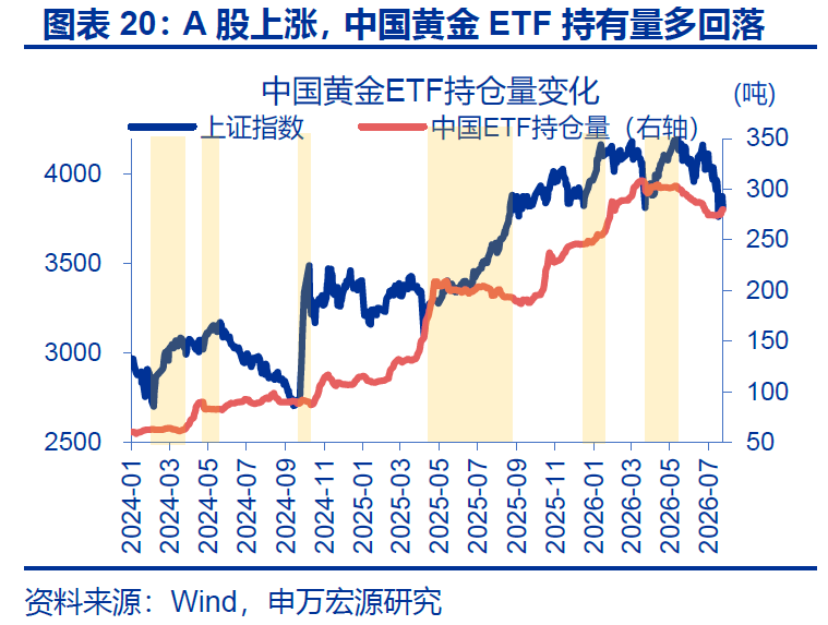 黄金,在等待什么? - 图片20