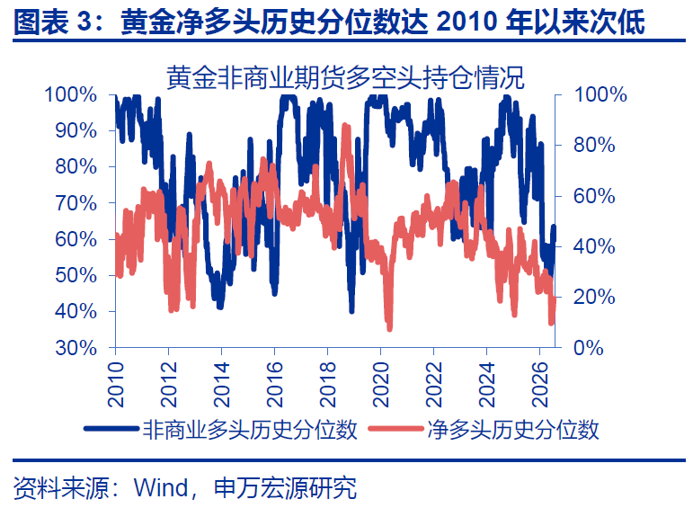 黄金,在等待什么? - 图片3