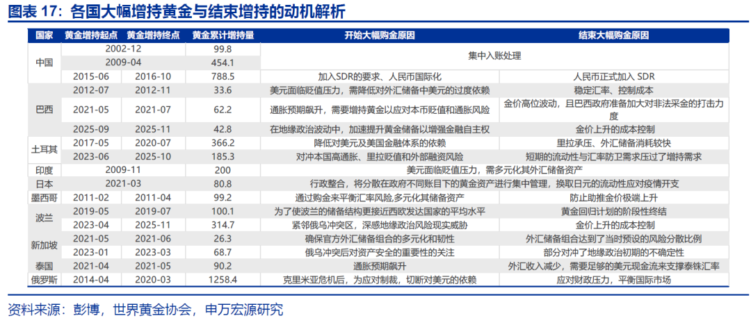 黄金,在等待什么? - 图片17