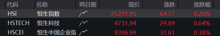 创业板跌超3%，算力硬件齐跌，长鑫IPO次日低开近8%，光刻机逆势拉升，恒科指涨超1%，科网股普涨，老铺黄金大跌16% - 图片9