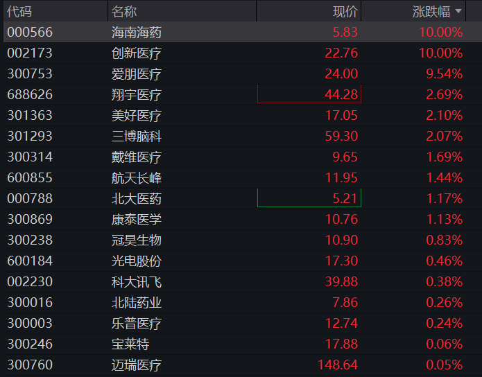 创业板跌超3%，算力硬件齐跌，长鑫IPO次日低开近8%，光刻机逆势拉升，恒科指涨超1%，科网股普涨，老铺黄金大跌16% - 图片5