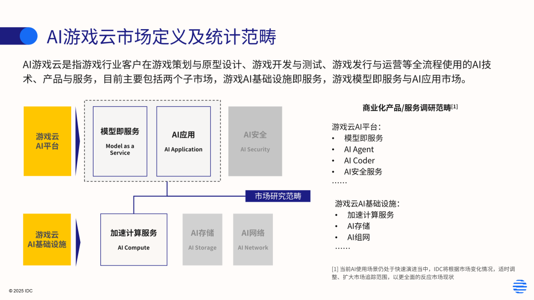 IDC：2025年中国AI游戏云市场规模已达18.6亿人民币 - 图片1