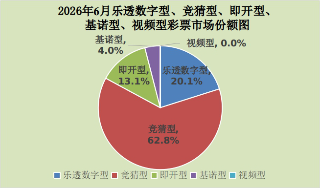财政部：6月份全国共销售彩票759.78亿元 同比增长39.5% - 图片2