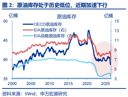 申万宏源推翻通胀“单峰回落”共识：石化链出清制造价格粘性，AI暗中贡献PPI近2.3个百分点 - 图片2