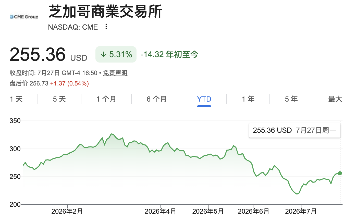CME全天候黄金期货上线首周末需求强劲，成交近1.5万份合约，散户积极入场 - 图片1