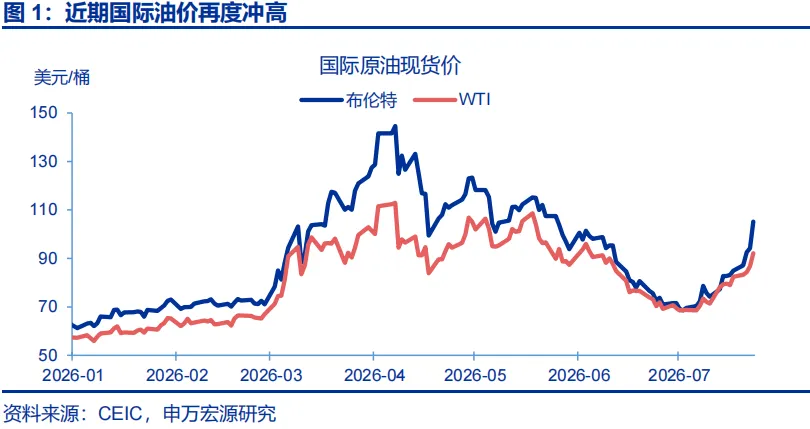 申万宏源推翻通胀“单峰回落”共识：石化链出清制造价格粘性，AI暗中贡献PPI近2.3个百分点 - 图片1