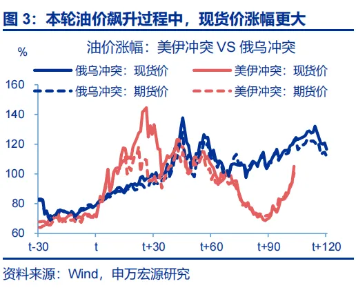 申万宏源推翻通胀“单峰回落”共识：石化链出清制造价格粘性，AI暗中贡献PPI近2.3个百分点 - 图片3