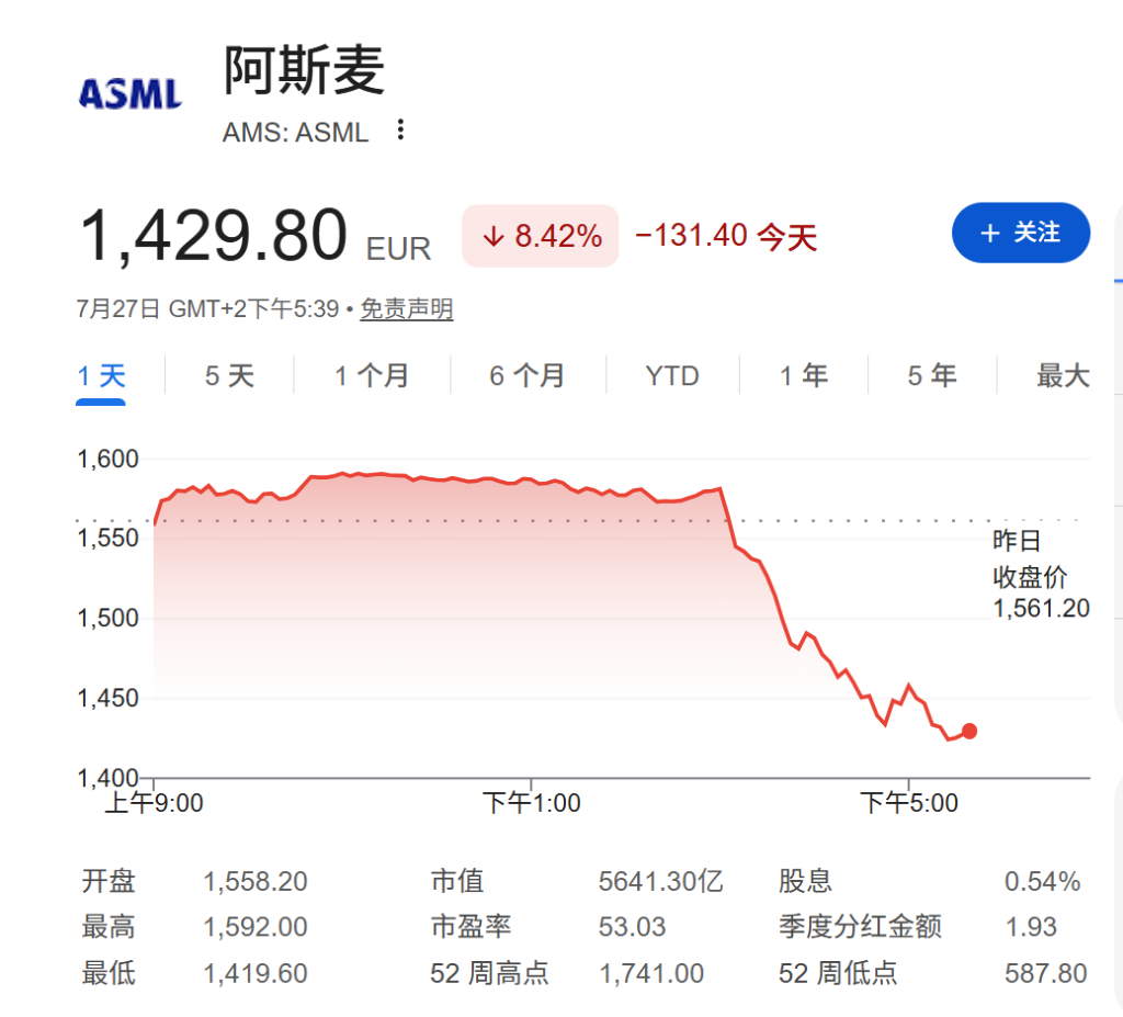 芯片抛售蔓延全球，韩股重挫10%再熔断、SK海力士跌逾11%，日股跌4%，油价下滑 - 图片3