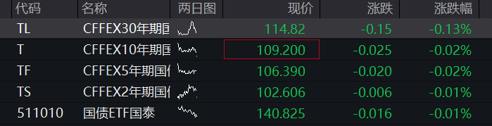 创业板跌超3%，算力硬件齐跌，长鑫IPO次日低开近8%，光刻机逆势拉升，恒科指涨超1%，科网股普涨，老铺黄金大跌16% - 图片3