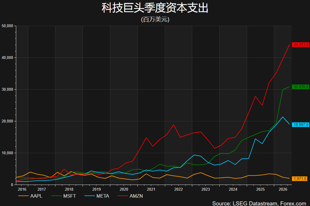 美联储利率决议恐加速AI交易退潮？ - 图片2