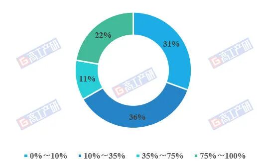 GGII：2025-2026年上半年超50家锂电、储能企业启动IPO A+H双线并行 - 图片6