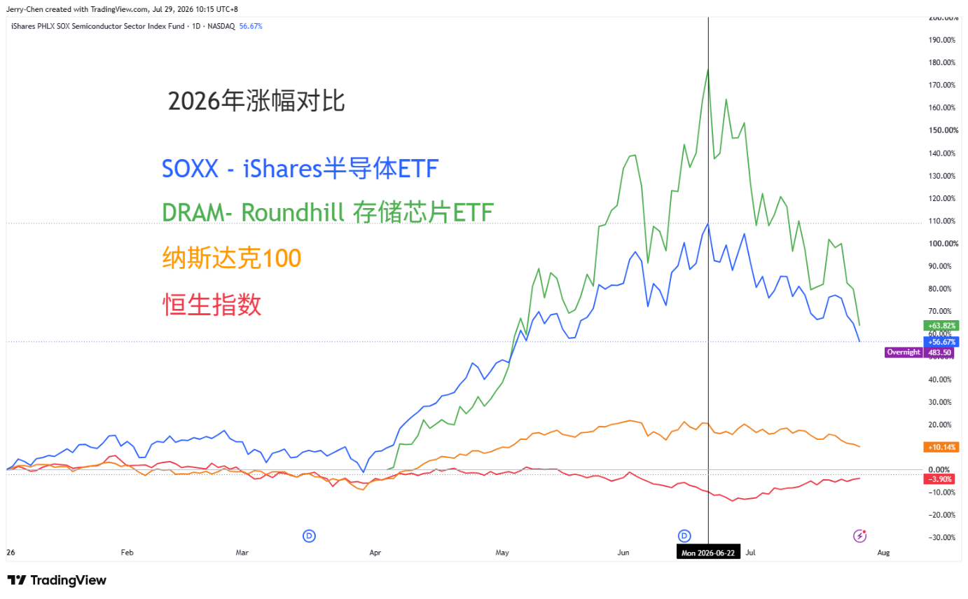 美联储利率决议恐加速AI交易退潮？ - 图片1