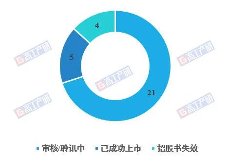 GGII:2025-2026年上半年超50家锂电、储能企业启动IPO A+H双线并行 - 图片3