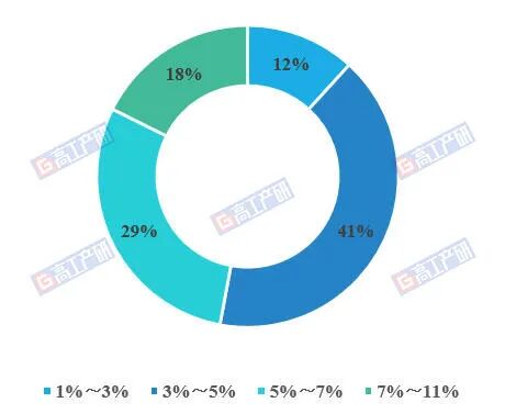 GGII:2025-2026年上半年超50家锂电、储能企业启动IPO A+H双线并行 - 图片2