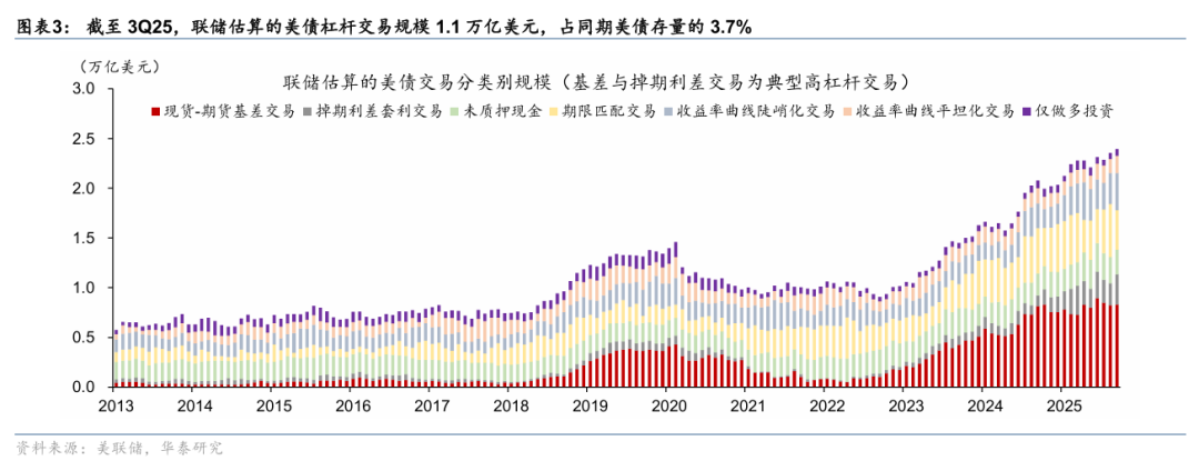 废除前瞻指引后,沃什可能比市场预期更早加息 - 图片3