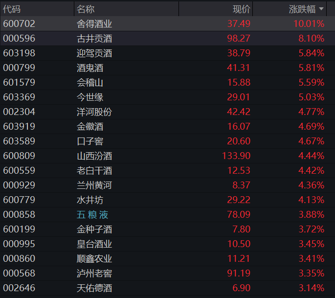 创业板跌超1%,大消费逆势拉升,光模块再度调整、“易中天”齐跌,恒科指跌超1%,中际旭创港股IPO首日破发 - 图片9