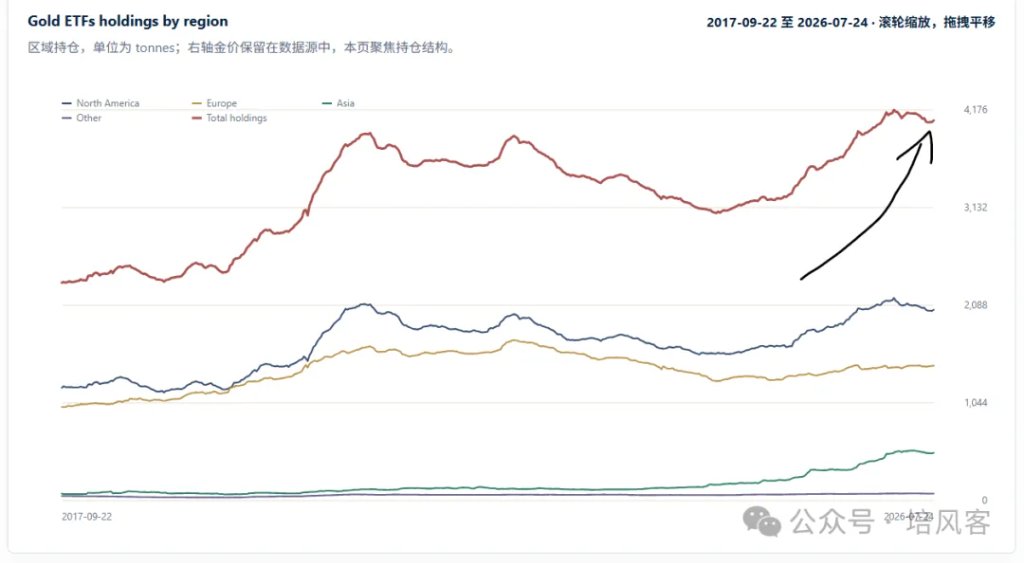 鸽派的Warsh，鹰派的市场  - 图片9