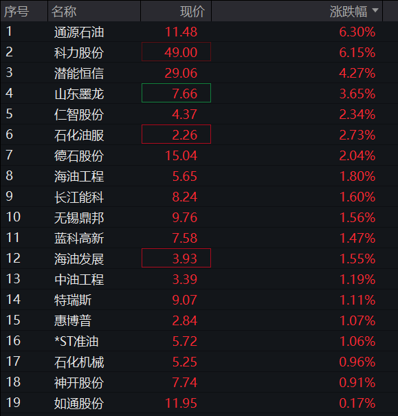 创业板跌超1%,大消费逆势拉升,光模块再度调整、“易中天”齐跌,恒科指跌超1%,中际旭创港股IPO首日破发 - 图片12