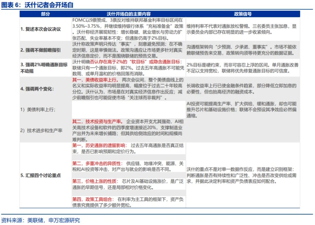 7月FOMC例会,一次沟通“事故” - 图片6