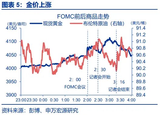 7月FOMC例会,一次沟通“事故” - 图片5