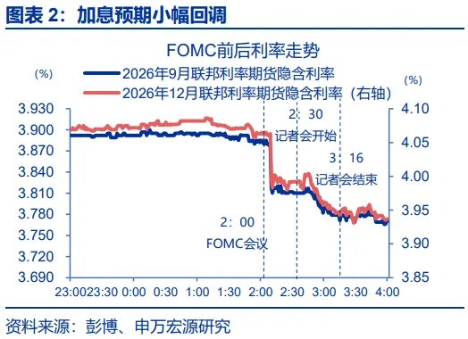 7月FOMC例会,一次沟通“事故” - 图片2