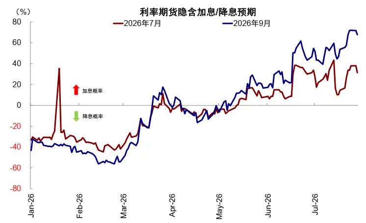中金:如何才能“预防式加息”? - 图片2