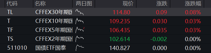 创业板跌超1%,大消费逆势拉升,光模块再度调整、“易中天”齐跌,恒科指跌超1%,中际旭创港股IPO首日破发 - 图片3