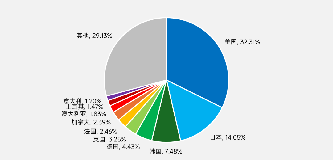 伽马数据:上半年国内游戏市场销售收入同比增12.17% 达1884.5亿元 - 图片5