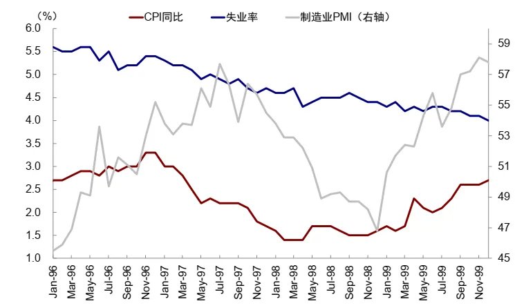 中金:如何才能“预防式加息”? - 图片8