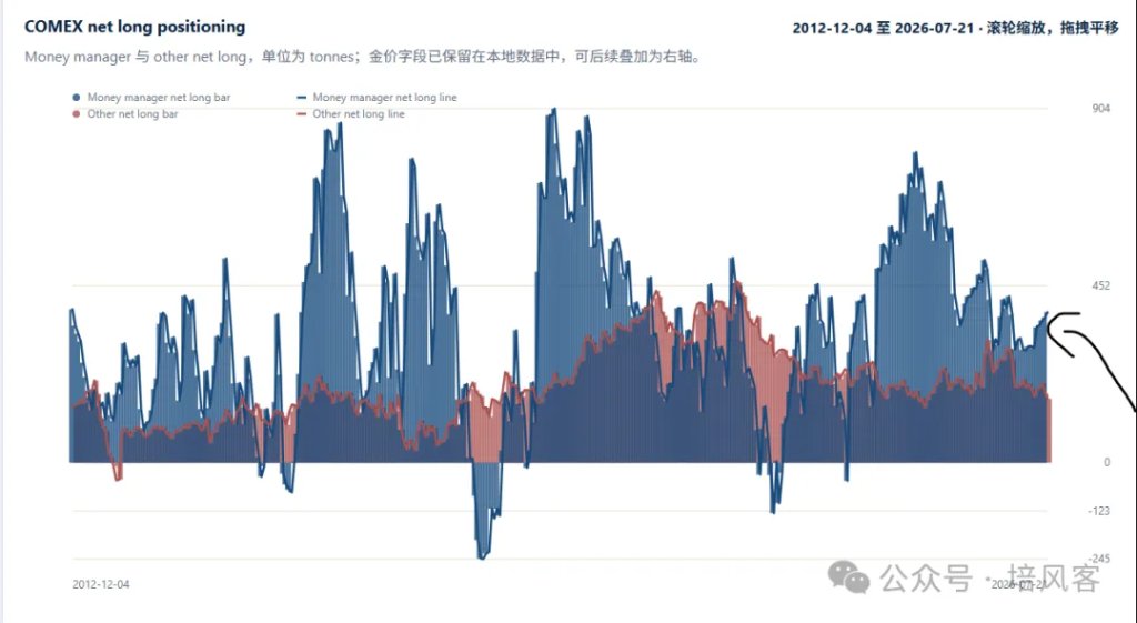 鸽派的Warsh，鹰派的市场  - 图片10