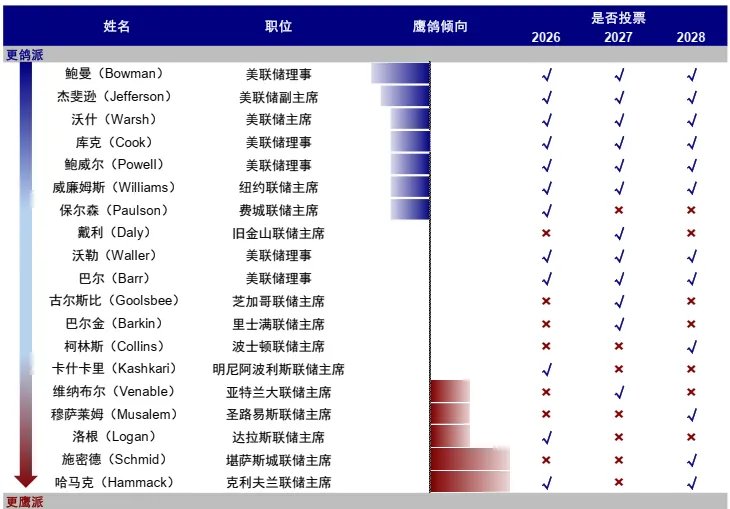 中金:如何才能“预防式加息”? - 图片3