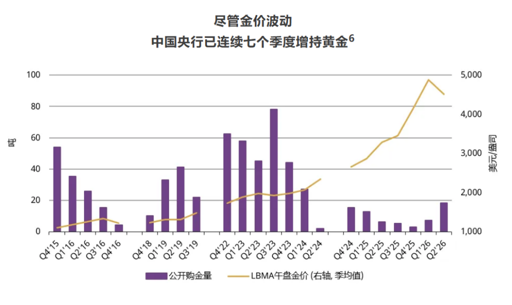 世界黄金协会:央行购金同比增长62%至289吨,创四年高位,金饰持续承压 - 图片4