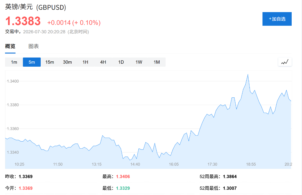 按兵不动!英国央行如期维持利率3.75%不变,但警惕通胀持续升温风险 - 图片1