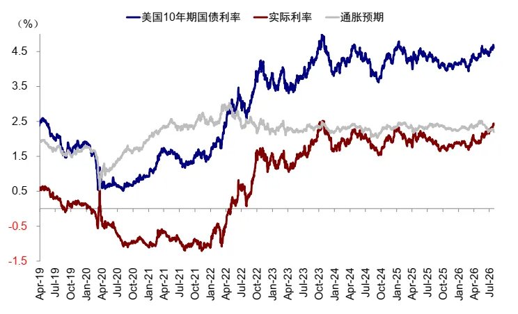 中金:如何才能“预防式加息”? - 图片7