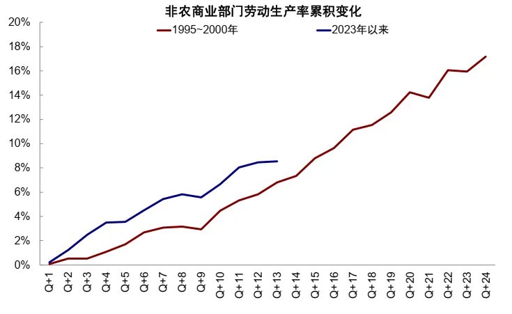 中金:如何才能“预防式加息”? - 图片9