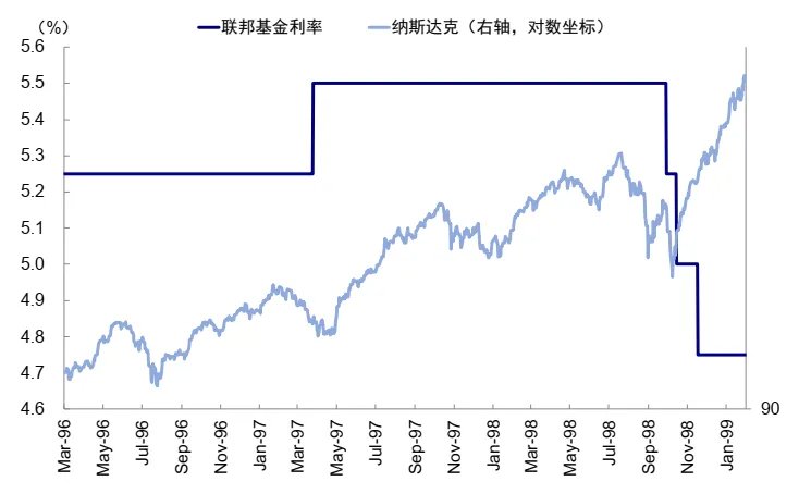 中金:如何才能“预防式加息”? - 图片12