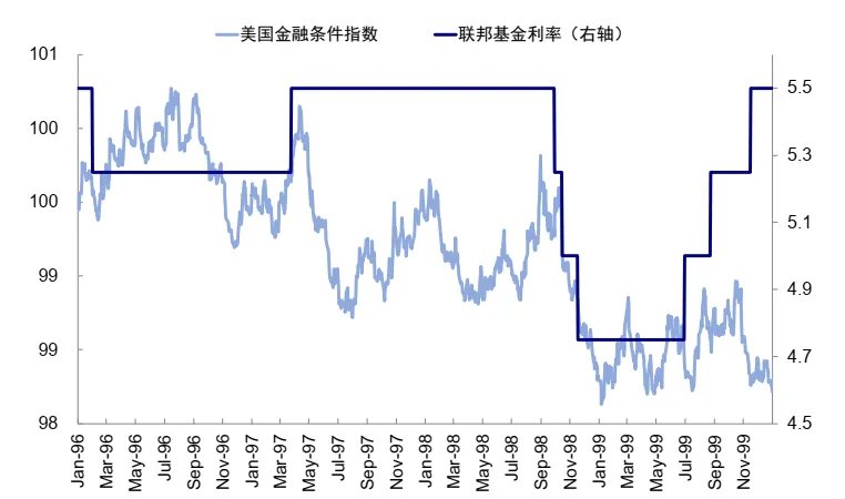 中金:如何才能“预防式加息”? - 图片10