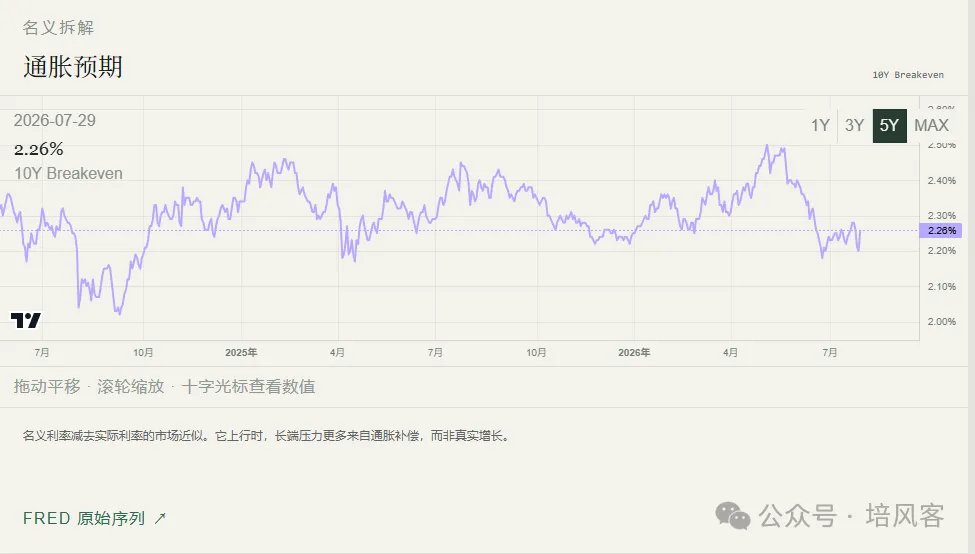鸽派的Warsh，鹰派的市场  - 图片4