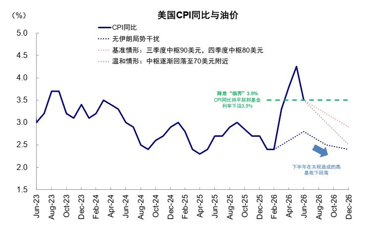 中金:如何才能“预防式加息”? - 图片4