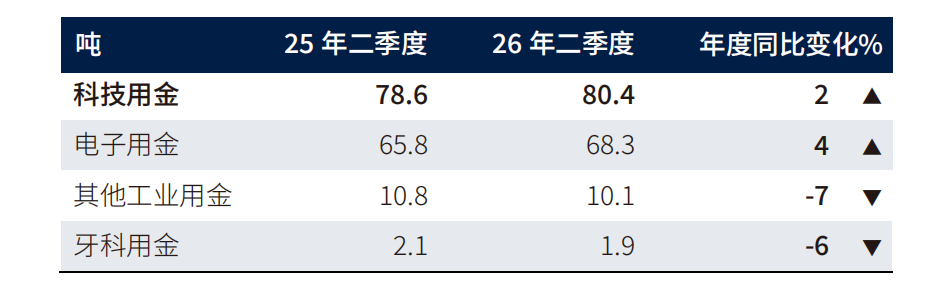 世界黄金协会:央行购金同比增长62%至289吨,创四年高位,金饰持续承压 - 图片9