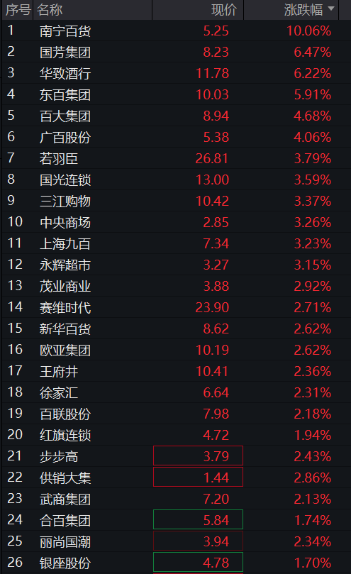 创业板跌超1%,大消费逆势拉升,光模块再度调整、“易中天”齐跌,恒科指跌超1%,中际旭创港股IPO首日破发 - 图片10