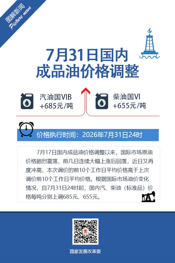 国家发改委:自7月31日24时起 国内汽、柴油价格每吨分别上调685元、655元 - 图片1