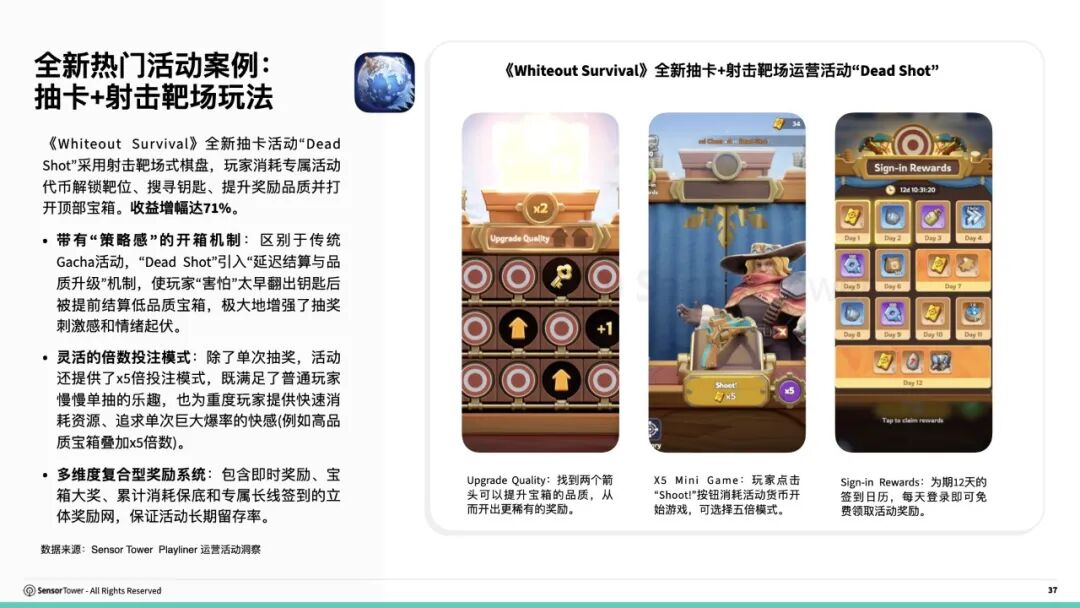 《2026海外游戏市场洞察》报告：全球手游及PC/主机大盘破1100美金 解谜手游成海外收入最高品类 - 图片12