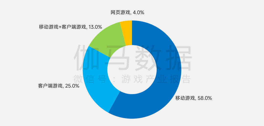 伽马数据:上半年中国电竞产业实销收入131.15亿元 同比增长2.78% - 图片5