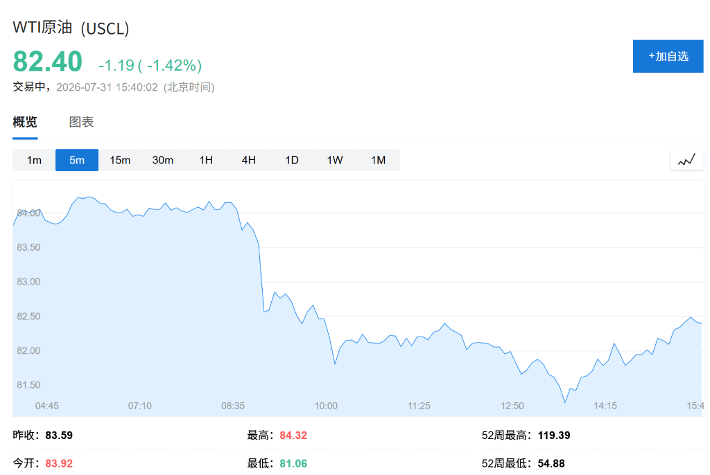 AI暴力反弹!韩股收涨17.91%,SK海力士暴涨30%,欧股上扬,日元回吐干预涨幅 - 图片3