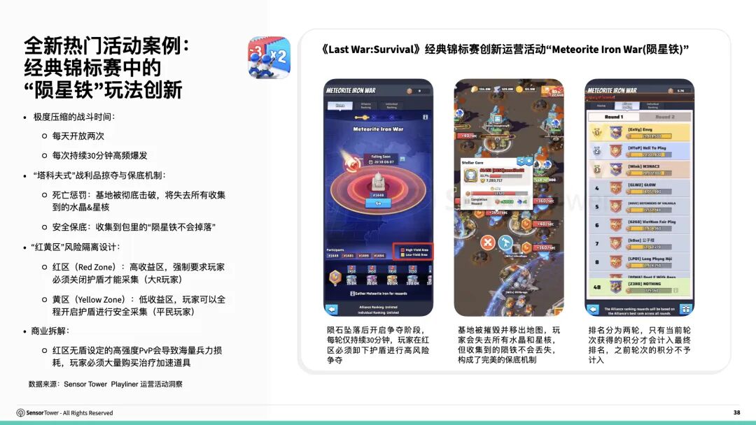 《2026海外游戏市场洞察》报告：全球手游及PC/主机大盘破1100美金 解谜手游成海外收入最高品类 - 图片13
