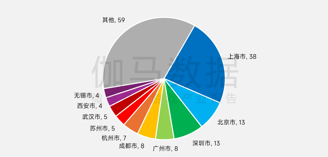 伽马数据:上半年中国电竞产业实销收入131.15亿元 同比增长2.78% - 图片11