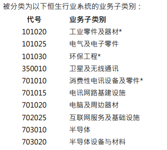 恒生指数公司推出港股通AI基础设施指数 涵盖半导体、电子设备等硬件领域 - 图片1
